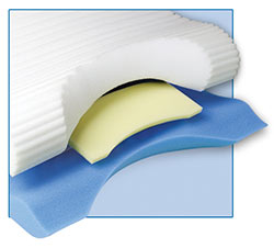 contour-cloud-3-layers-of-support-foam